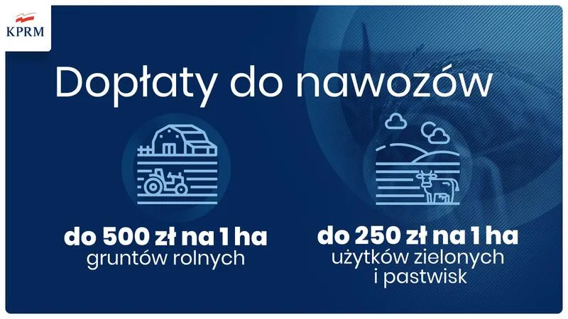Dopłaty do nawozów 2023