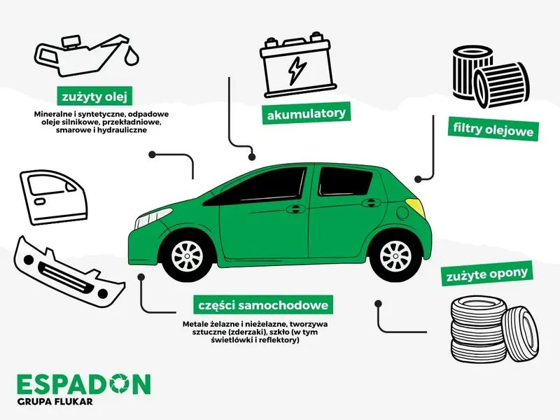 Etapy procesu recyklingu