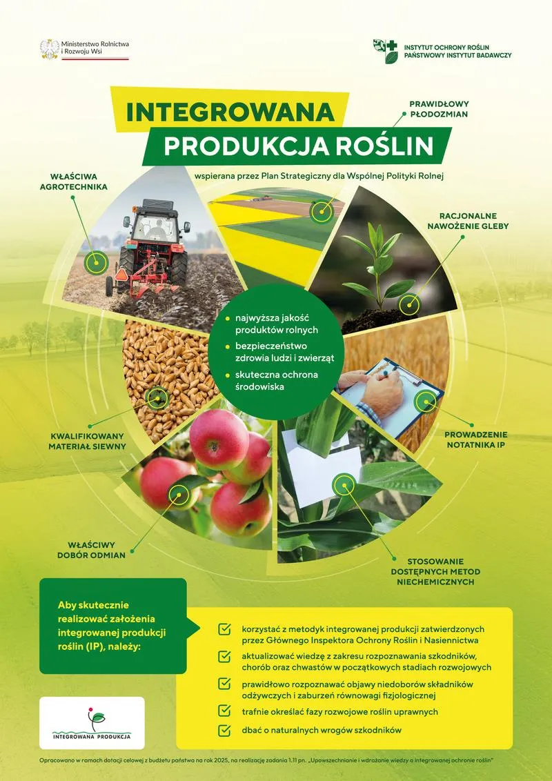 Integrowana produkcja roślin