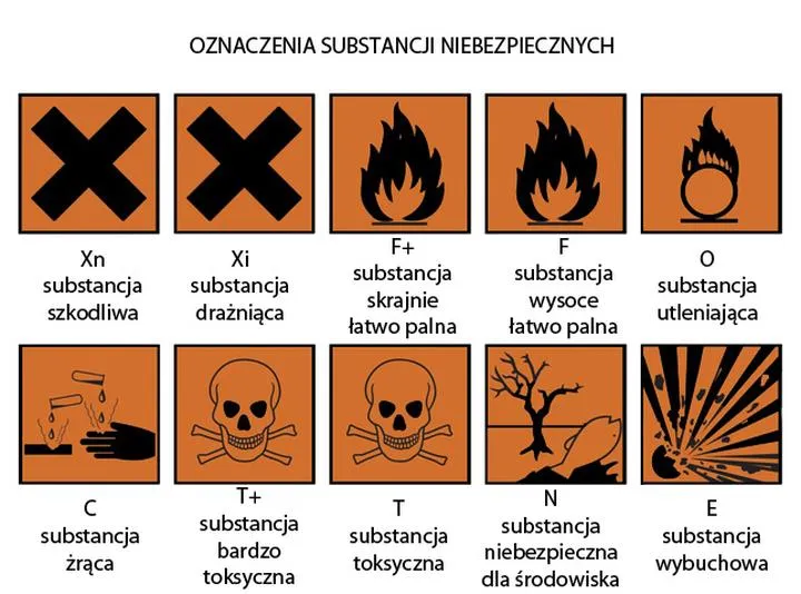 Odpady niebezpieczne