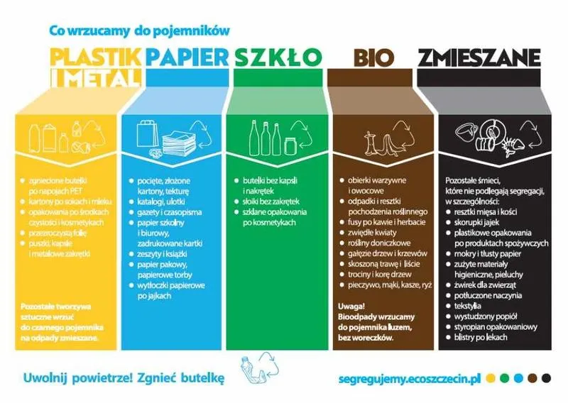 Segregacja śmieci w Polsce